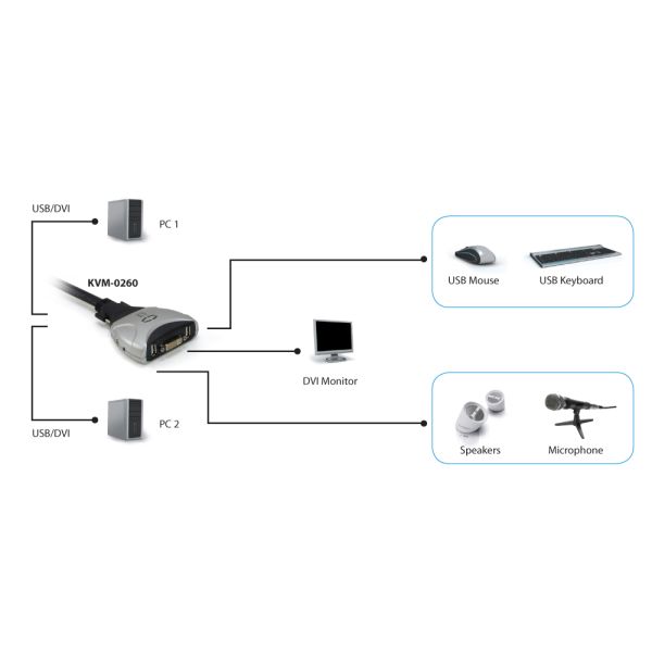 LevelOne KVM-0260 KVM-switch Zwart, Grijs (KVM-0260)