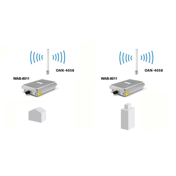 LevelOne OAN-4058 antenne Omnidirectionele antenne N-type 8 dBi (OAN-4058)