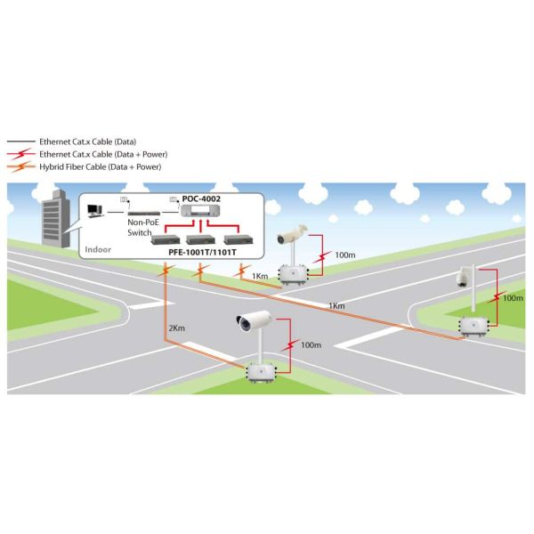 LevelOne PFE-1014R netwerkextender Netwerkontvanger Grijs (PFE-1014R)
