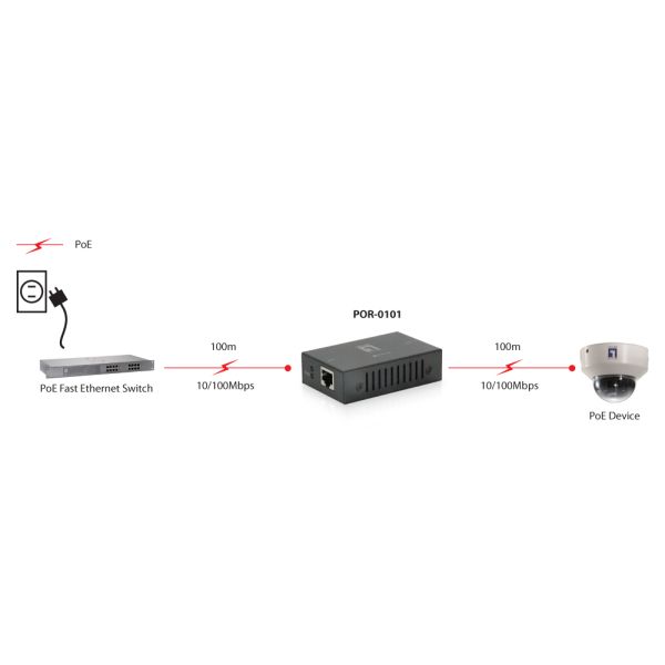 LevelOne POR-0101 netwerkextender Netwerkrepeater Zwart (POR-0101)