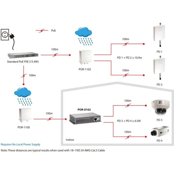 LevelOne POR-0102 netwerkextender Netwerkrepeater Zwart (POR-0102)