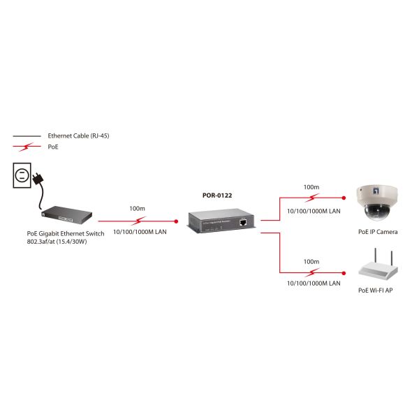 LevelOne POR-0122 netwerkextender Netwerkrepeater Zwart (POR-0122)