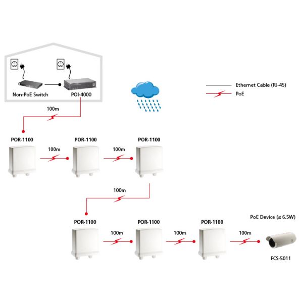 LevelOne POR-1100 Netwerkrepeater Wit (POR-1100)