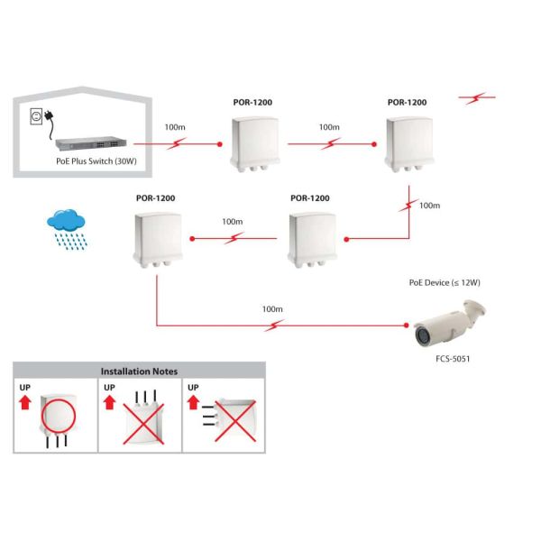 LevelOne POR-1200 netwerkextender Netwerkrepeater Wit (POR-1200)