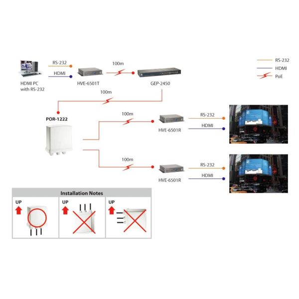LevelOne POR-1222 netwerkextender Netwerkrepeater Wit (POR-1222)