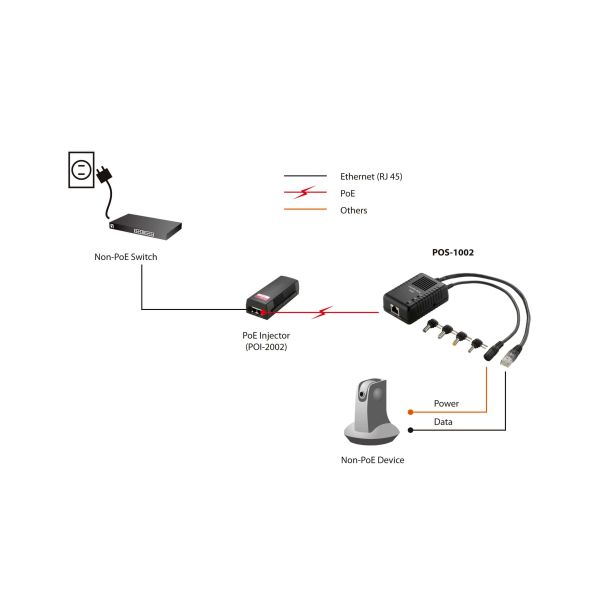 LevelOne POS-1002 network splitter Zwart Power over Ethernet (PoE) (POS-1002)