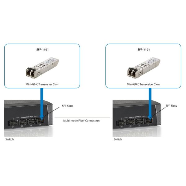 LevelOne SFP-1101 netwerk transceiver module Vezel-optiek 155 Mbit/s 850 nm (SFP-1101)