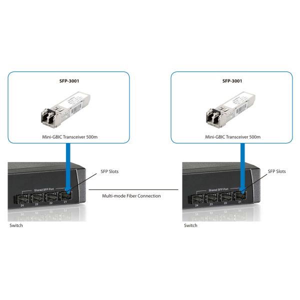 LevelOne SFP-3001 netwerk transceiver module Vezel-optiek 1250 Mbit/s 850 nm (SFP-3001)