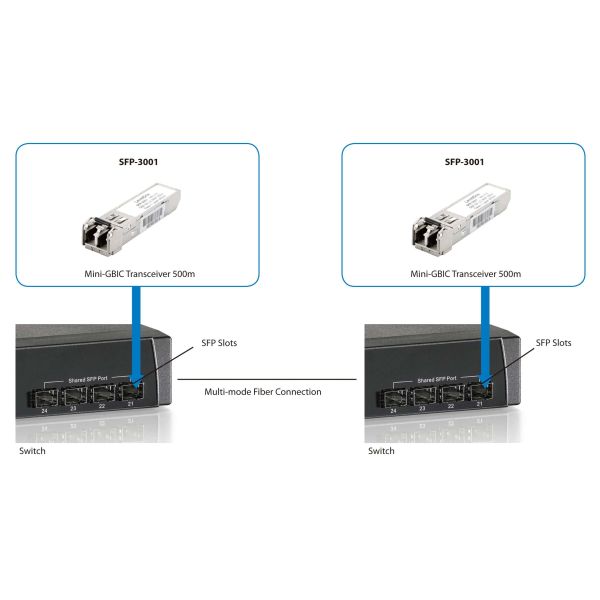 LevelOne SFP-3001 netwerk transceiver module Vezel-optiek 1250 Mbit/s 850 nm (SFP-3001)