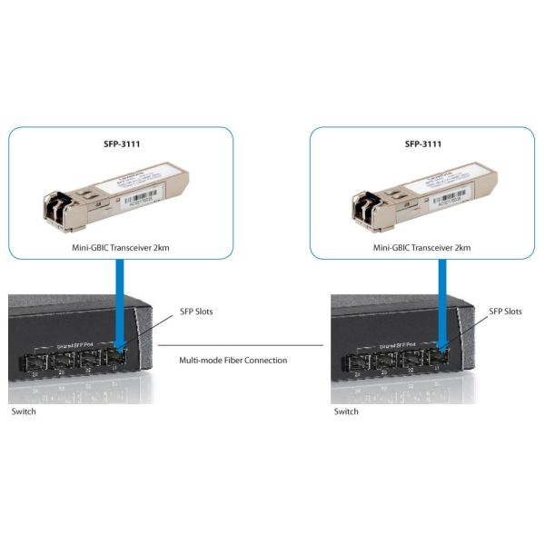 LevelOne SFP-3111 netwerk transceiver module Vezel-optiek 1250 Mbit/s 1310 nm (SFP-3111)