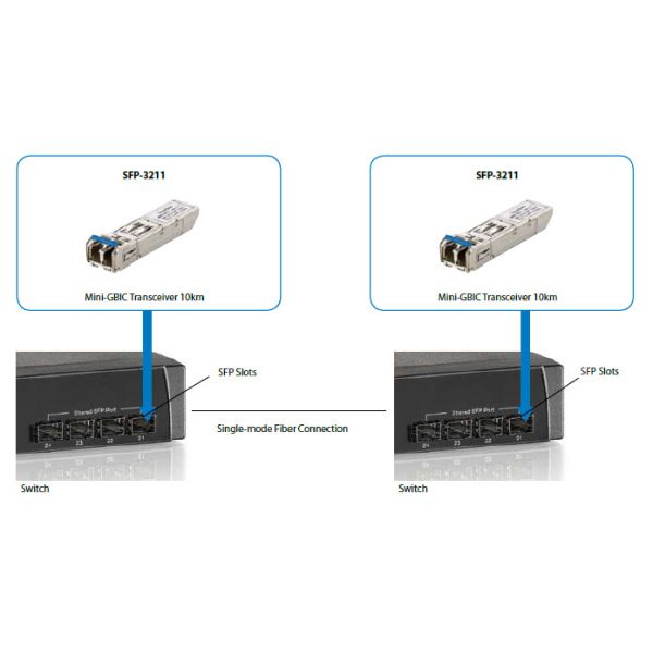 LevelOne SFP-3211 netwerk transceiver module Vezel-optiek 1250 Mbit/s 1310 nm (SFP-3211)