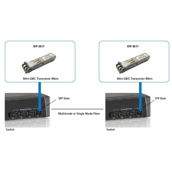 LevelOne SFP-3611 netwerk transceiver module Vezel-optiek 1250 Mbit/s 1550 nm (SFP-3611)