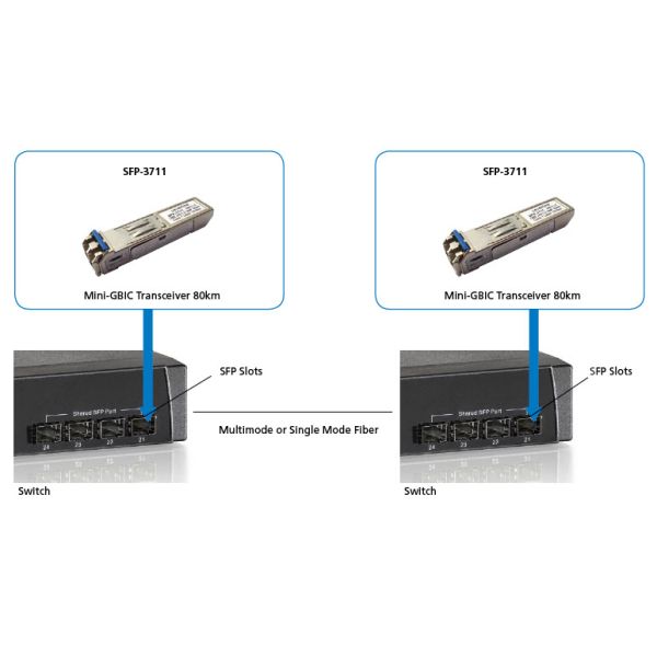 LevelOne SFP-3711 netwerk transceiver module Vezel-optiek 1250 Mbit/s 1550 nm (SFP-3711)