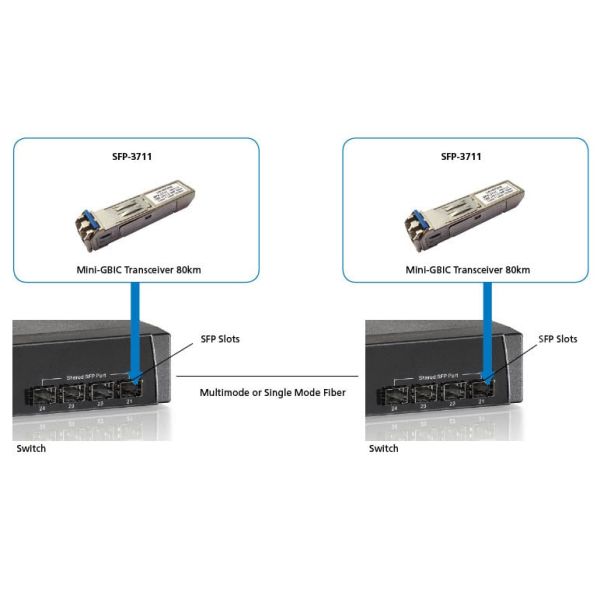 LevelOne SFP-3711 netwerk transceiver module Vezel-optiek 1250 Mbit/s 1550 nm (SFP-3711)