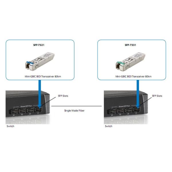 LevelOne SFP-7321 netwerk transceiver module Vezel-optiek 155 Mbit/s (SFP-7321)