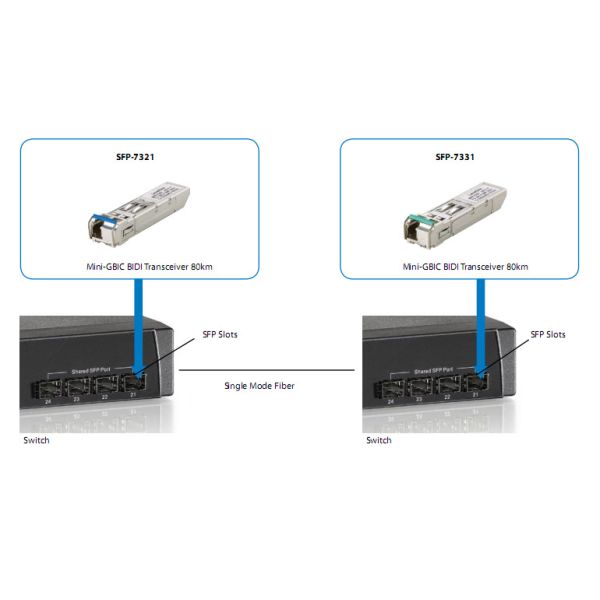 LevelOne SFP-7321 netwerk transceiver module Vezel-optiek 155 Mbit/s (SFP-7321)