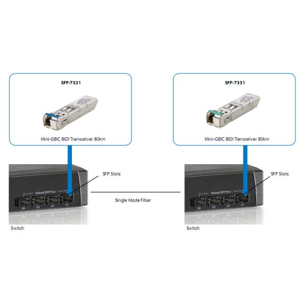 LevelOne SFP-7331 netwerk transceiver module Vezel-optiek 155 Mbit/s (SFP-7331)