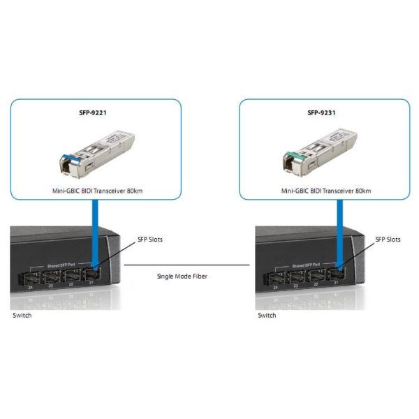LevelOne SFP-9221 netwerk transceiver module Vezel-optiek 1250 Mbit/s (SFP-9221)