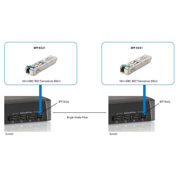 LevelOne SFP-9221 netwerk transceiver module Vezel-optiek 1250 Mbit/s (SFP-9221)