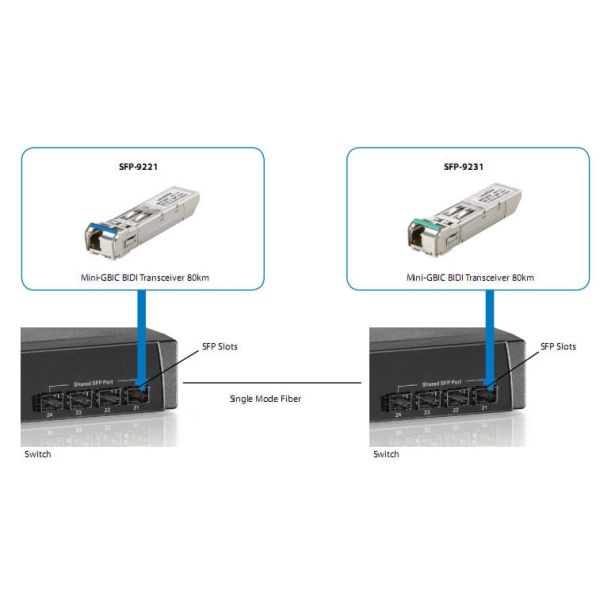 LevelOne SFP-9231 netwerk transceiver module Vezel-optiek 1250 Mbit/s (SFP-9231)