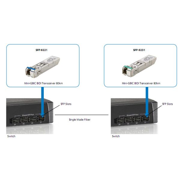 LevelOne SFP-9231 netwerk transceiver module Vezel-optiek 1250 Mbit/s (SFP-9231)