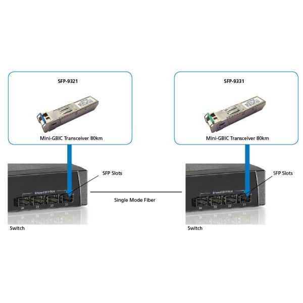 LevelOne SFP-9321 netwerk transceiver module Vezel-optiek 1250 Mbit/s (SFP-9321)