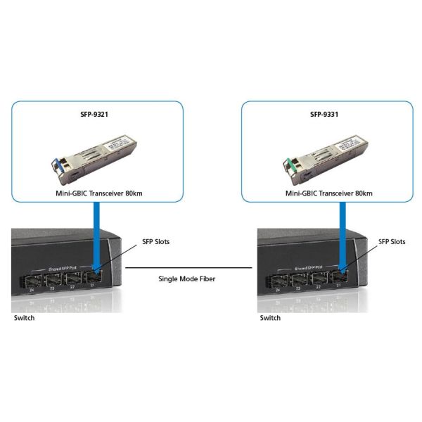 LevelOne SFP-9331 netwerk transceiver module Vezel-optiek 1250 Mbit/s (SFP-9331)