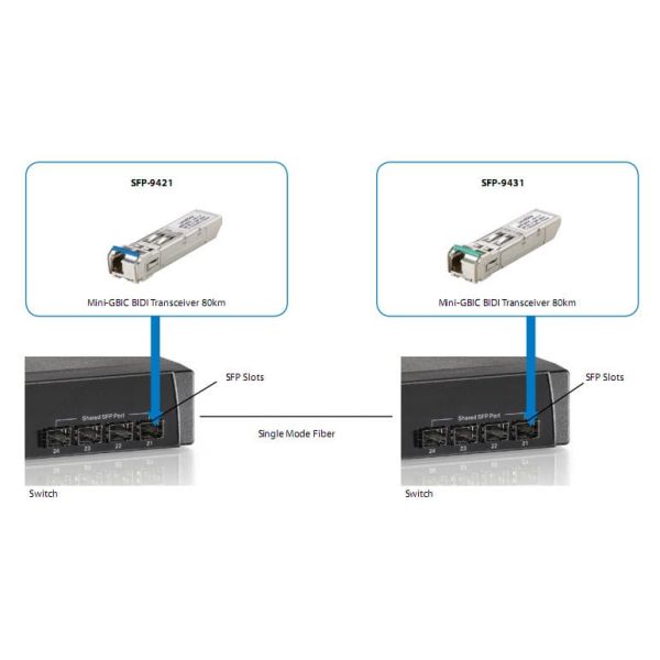 LevelOne SFP-9421 netwerk transceiver module Vezel-optiek 1250 Mbit/s (SFP-9421)