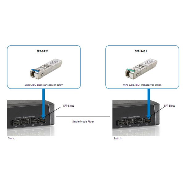 LevelOne SFP-9421 netwerk transceiver module Vezel-optiek 1250 Mbit/s (SFP-9421)