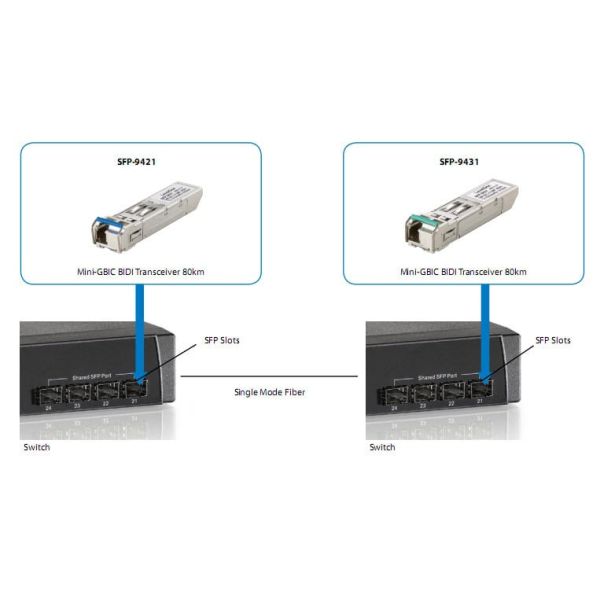 LevelOne SFP-9431 netwerk transceiver module Vezel-optiek 1250 Mbit/s (SFP-9431)