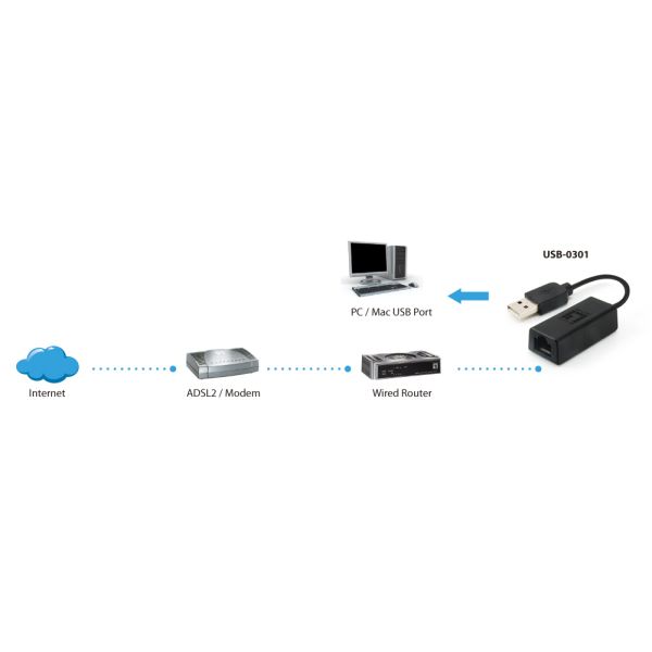 LevelOne USB-0301 netwerkkaart 100 Mbit/s (USB-0301)