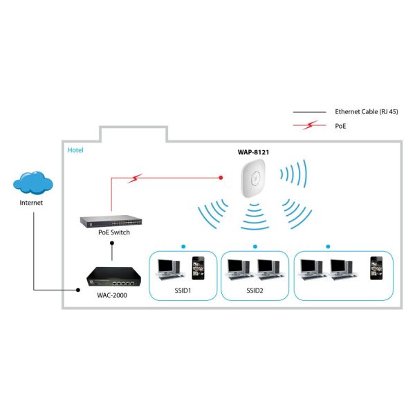 LevelOne WAP-8121 draadloos toegangspunt (WAP) 433 Mbit/s Wit Power over Ethernet (PoE) (WAP-8121) LevelOne WAP-8121 draadloos toegangspunt (WAP) 433 Mbit/s Wit Power over Ethernet (PoE) (WAP-8121)