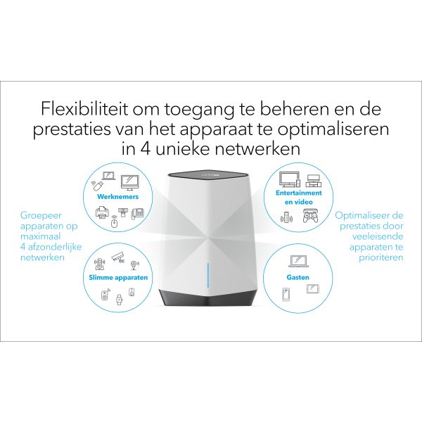 NETGEAR Orbi Pro WiFi 6 Tri-band Mesh System (SXK80B3) (SXK80B3-100EUS)