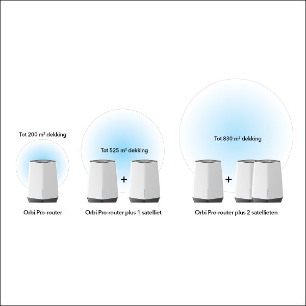 NETGEAR Orbi Pro WiFi 6 Tri-band Mesh System (SXK80B3) (SXK80B3-100EUS)