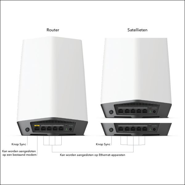 NETGEAR Orbi Pro WiFi 6 Tri-band Mesh System (SXK80B3) (SXK80B3-100EUS)