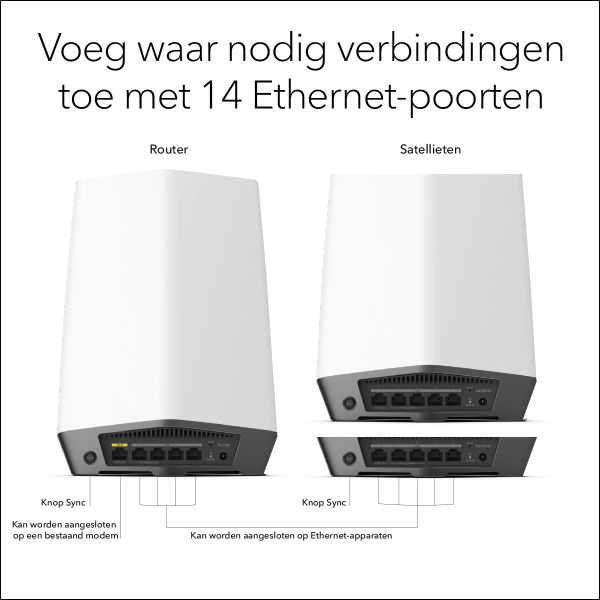 NETGEAR Orbi Pro WiFi 6 Tri-band Mesh System (SXK80B3) (SXK80B3-100EUS)