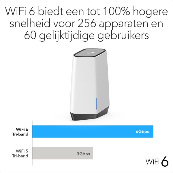 NETGEAR Orbi Pro WiFi 6 Tri-band Mesh System (SXK80B3) (SXK80B3-100EUS)