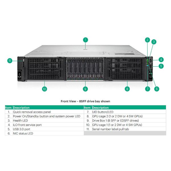 HPE Intel Xeon-Gold 6544Y 3.6GHz 16-core 270W (P67084-B21)