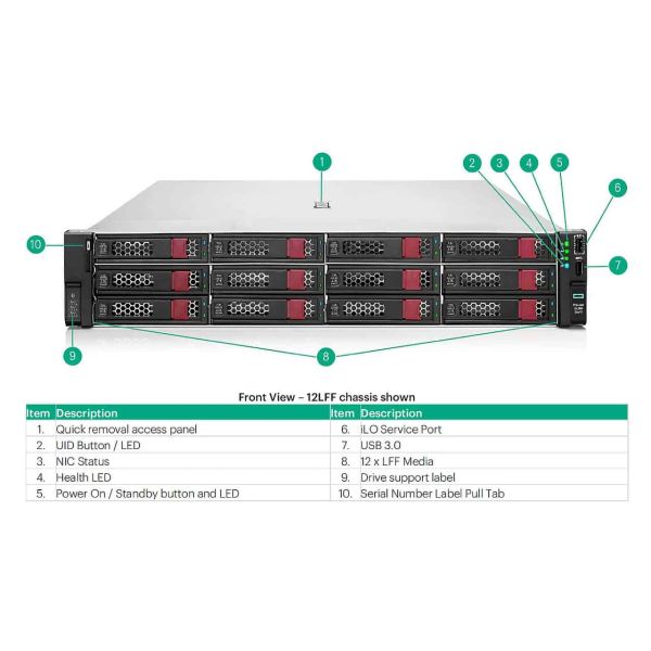 HPE Intel Xeon-Gold 6554S 2.2GHz 36-core 270W (P67110-B21)