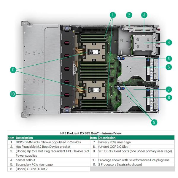 HPE ProLiant DL385 Gen11 9224 2.5GHz 24- (P66782-B21)
