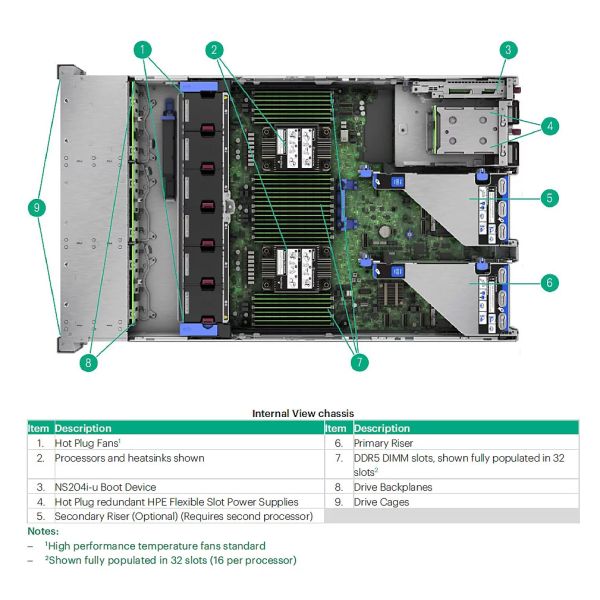 HPE Intel Xeon-Platinum 8580 2.0GHz 60-core 350W (P67088-B21)