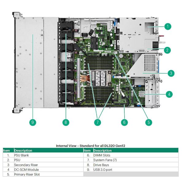 HPE Intel Xeon 6780E (2.2GHz/144-core/330W) (P71124-B21)