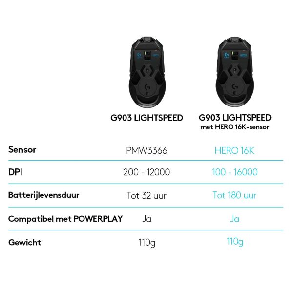 Logitech G G903 Lightspeed muis Ambidextrous RF Draadloos Optisch 25600 DPI (910-005672)