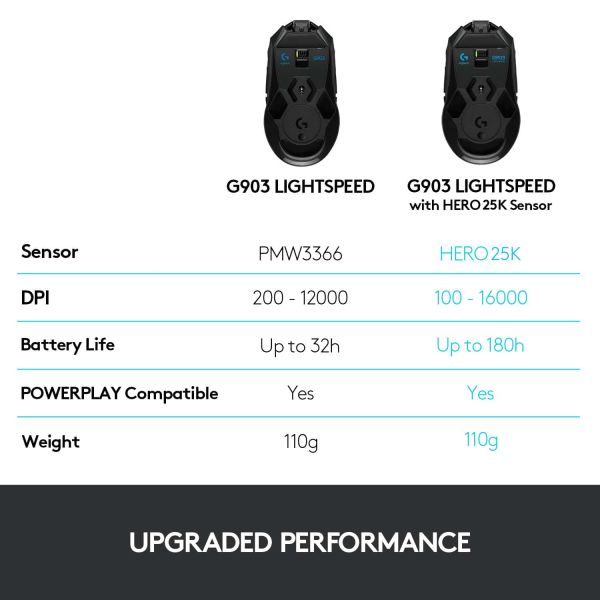 Logitech G G903 Lightspeed muis Ambidextrous RF Draadloos Optisch 25600 DPI (910-005672)