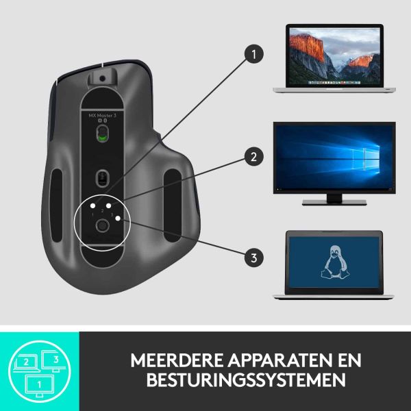 Logitech MX Master 3 muis Rechtshandig RF-draadloos + Bluetooth Laser 4000 DPI (910-005694)