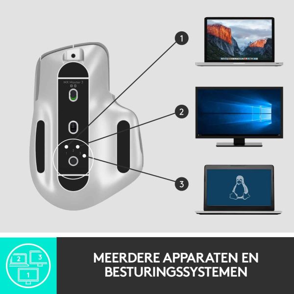 Logitech MX Master 3 muis Rechtshandig RF-draadloos + Bluetooth Laser 4000 DPI (910-005695)