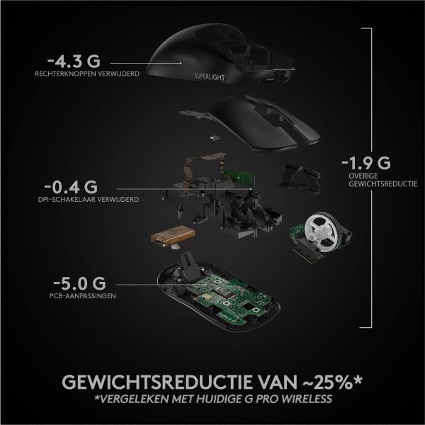 Logitech G Pro X Superlight muis Rechtshandig RF Draadloos 25600 DPI (910-005880)