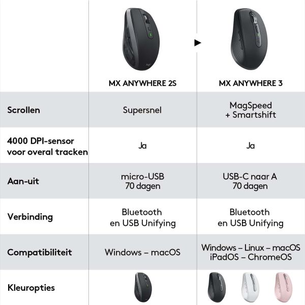 Logitech MX Anywhere 3 Compact Performance (910-005989)