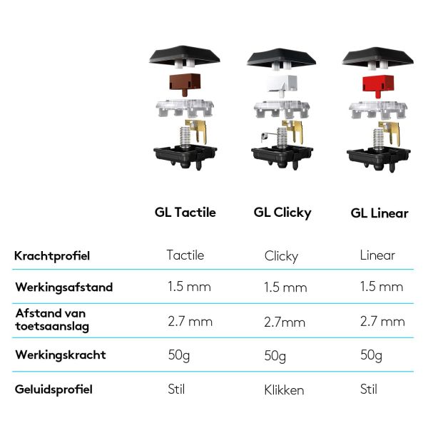 Logitech G G815 toetsenbord USB QWERTY Engels Koolstof (920-008992)
