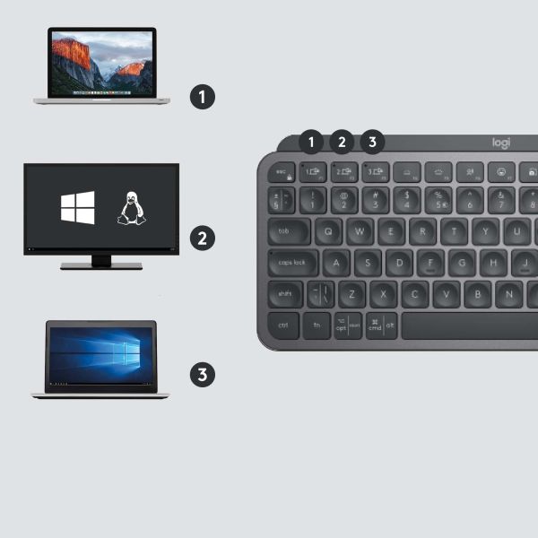 Logitech Mx Keys Mini For Business toetsenbord RF-draadloos + Bluetooth QWERTY Engels Grafiet (920-010608)